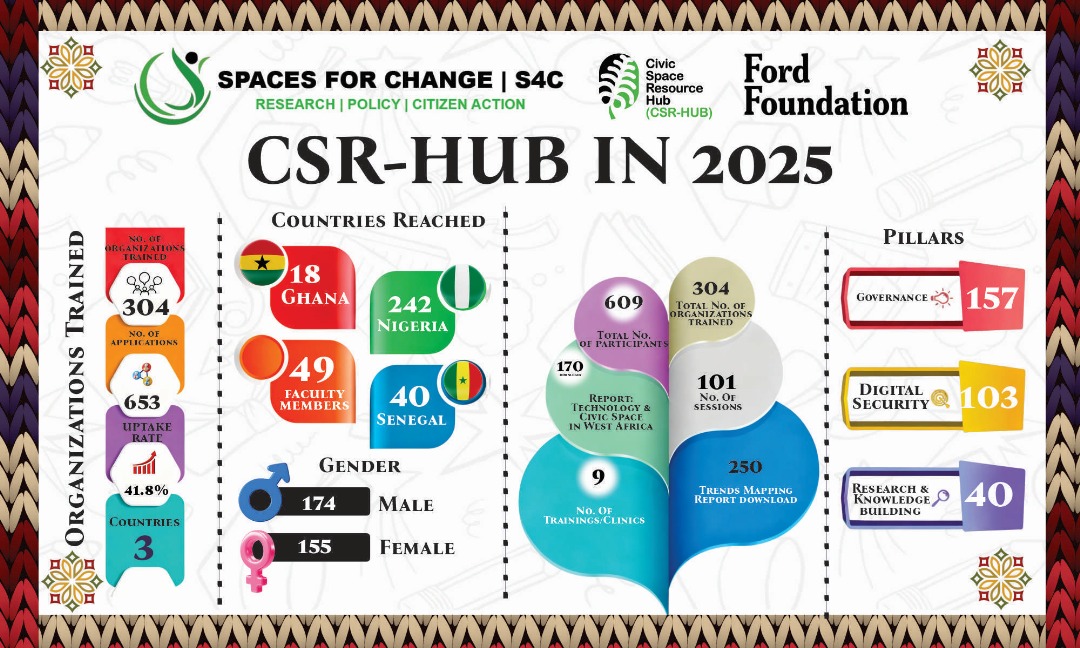 Spaces for Change tweet media