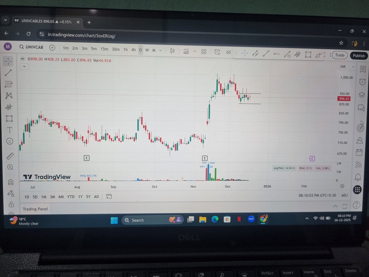 Shekhawat010's tweet image. 6. #Universalcable
     + Ep stock with good earning
     + Stock is in tight range can give good reward as risk is very low
     + Momentum above 915