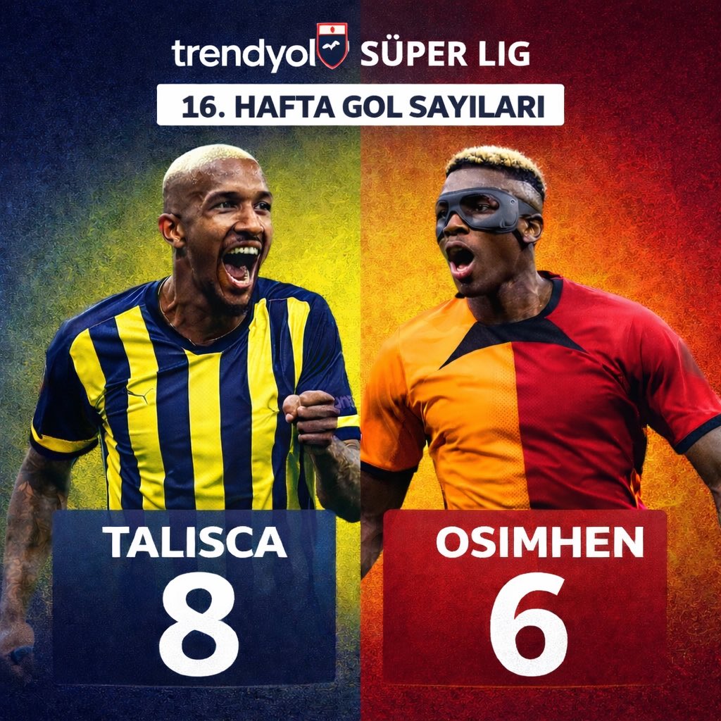 🔴Uçan kaçan 200 Milyon Euro maliyetli Osimhen 6 gol
🔵10 Milyon Euro maliyetli Talisca 8 gol