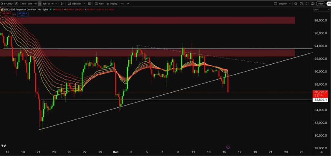AMCrypttoAIex's tweet image. Jane Street at it's finest again for #Bitcoin! 🤬