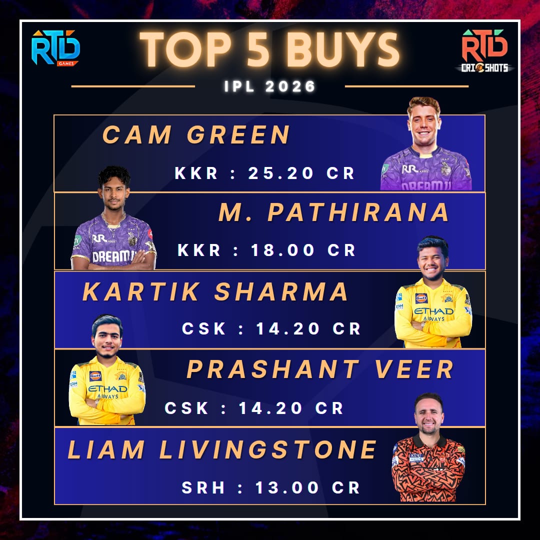 RTD CricShots tweet media