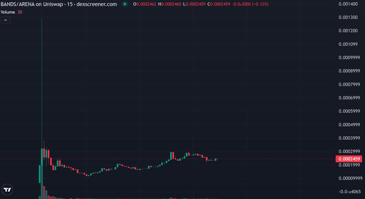 Emperor Osmo 🐂 🎯 tweet media