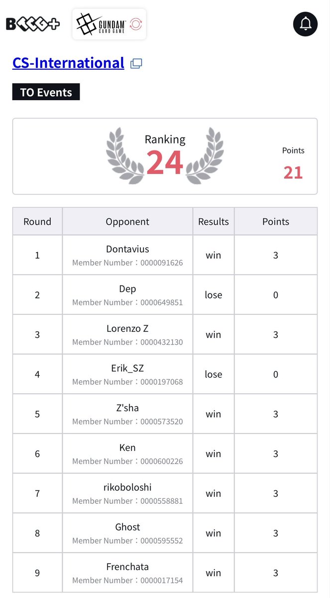 Cihd_'s tweet photo. Amazing weekend in Dusseldorf. I went to play Gundam on Bandai Fest to try to make Top 32 on the LCQ. My result was 24º so qualified to the regional championship and could buy merch on friday☺️

The result was 7-2 and these were the matches… https://t.co/1YJYGKgBmc