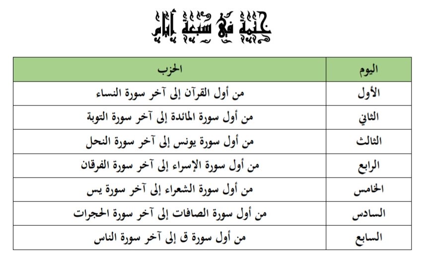 Fayez_alsuraih's tweet image. بمناسبة قرب شهر رمضان المبارك سنبدأ بمشيئة الله تعالى في بداية شهر رجب بختم القرآن العظيم في عشرين يوما ثم في أسبوعين ثم في عشرة أيام ثم في أسبوع؛ استعدادًا لشهر رمضان المبارك - بلغنا الله وإياكم صيامه وقيامه -.