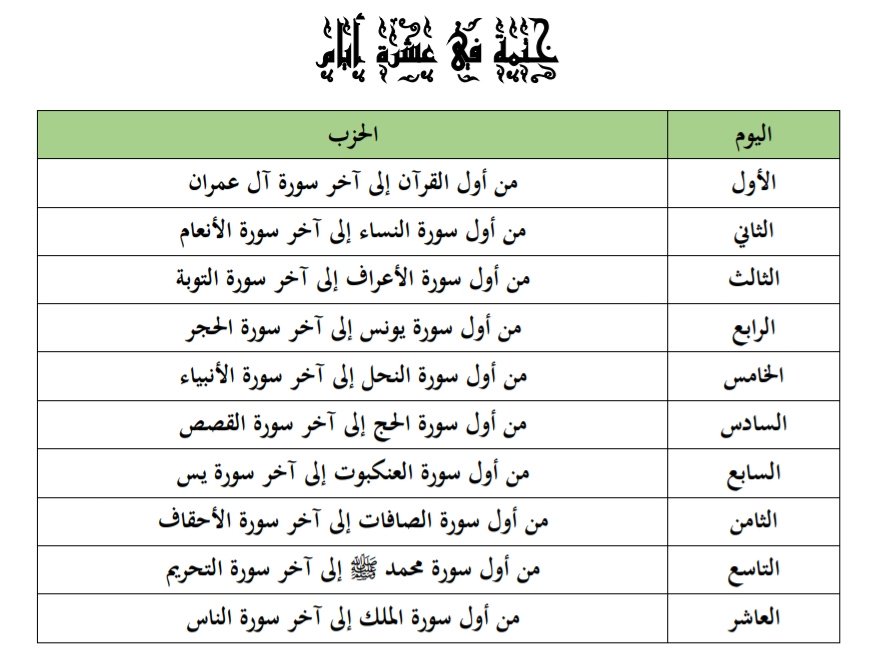 Fayez_alsuraih's tweet image. بمناسبة قرب شهر رمضان المبارك سنبدأ بمشيئة الله تعالى في بداية شهر رجب بختم القرآن العظيم في عشرين يوما ثم في أسبوعين ثم في عشرة أيام ثم في أسبوع؛ استعدادًا لشهر رمضان المبارك - بلغنا الله وإياكم صيامه وقيامه -.