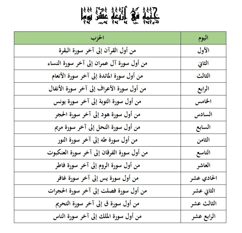 Fayez_alsuraih's tweet image. بمناسبة قرب شهر رمضان المبارك سنبدأ بمشيئة الله تعالى في بداية شهر رجب بختم القرآن العظيم في عشرين يوما ثم في أسبوعين ثم في عشرة أيام ثم في أسبوع؛ استعدادًا لشهر رمضان المبارك - بلغنا الله وإياكم صيامه وقيامه -.