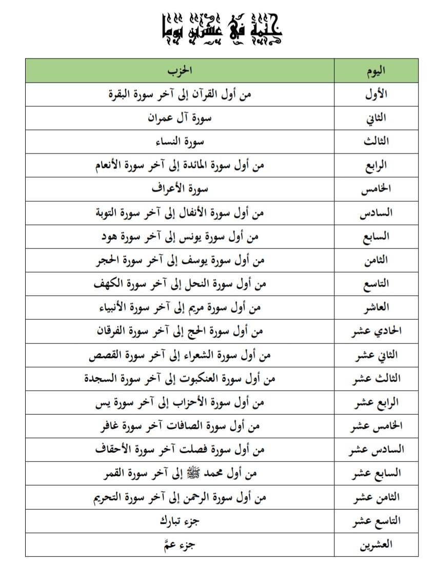 Fayez_alsuraih's tweet image. بمناسبة قرب شهر رمضان المبارك سنبدأ بمشيئة الله تعالى في بداية شهر رجب بختم القرآن العظيم في عشرين يوما ثم في أسبوعين ثم في عشرة أيام ثم في أسبوع؛ استعدادًا لشهر رمضان المبارك - بلغنا الله وإياكم صيامه وقيامه -.