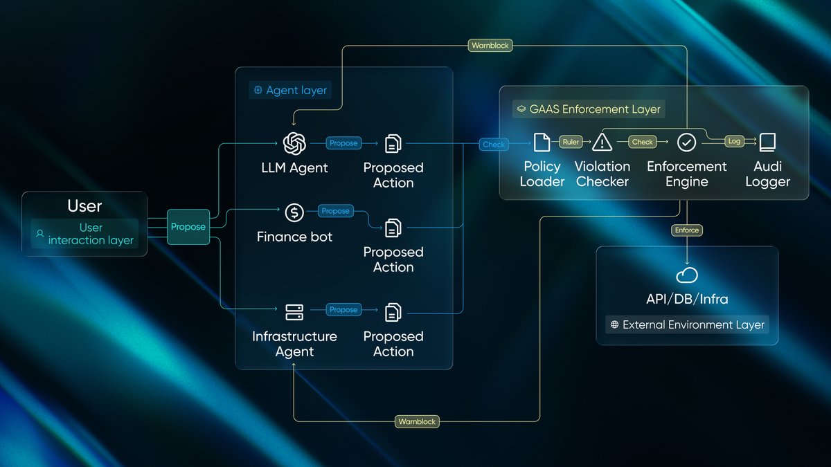 DeXe Protocol (@DexeNetwork) / Posts / X