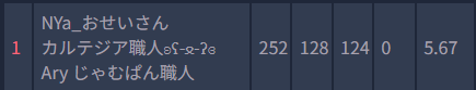 fis決勝出れないから辞退してたけど
出れるようになったから突破しといた🍞

おせいちゃんと頑張ります！！