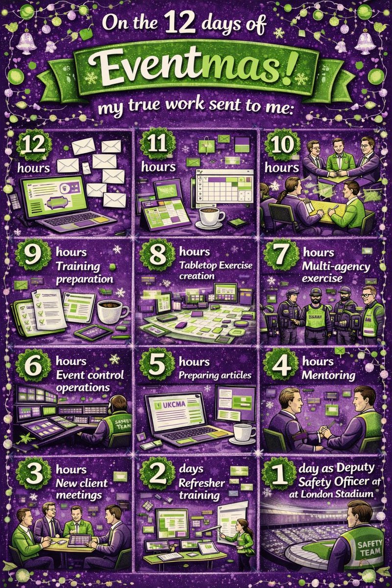 MinTcommand's tweet image. Merry Christmas and Happy New Year to all. Please keep safe and look after yourselves, whatever you are doing.
We will back online in Event Control on the 27th December!

#EventPros #Planning #Training #EventSafety #CommandAndControl

linkedin.com/posts/mintcomm…