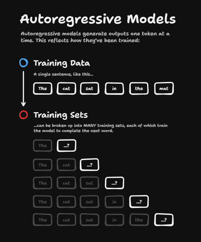mattpocockuk's tweet photo. Today's diagrams are about parametric knowledge vs context, and the 'reversal curse': https://t.co/WVK5qklsHE
