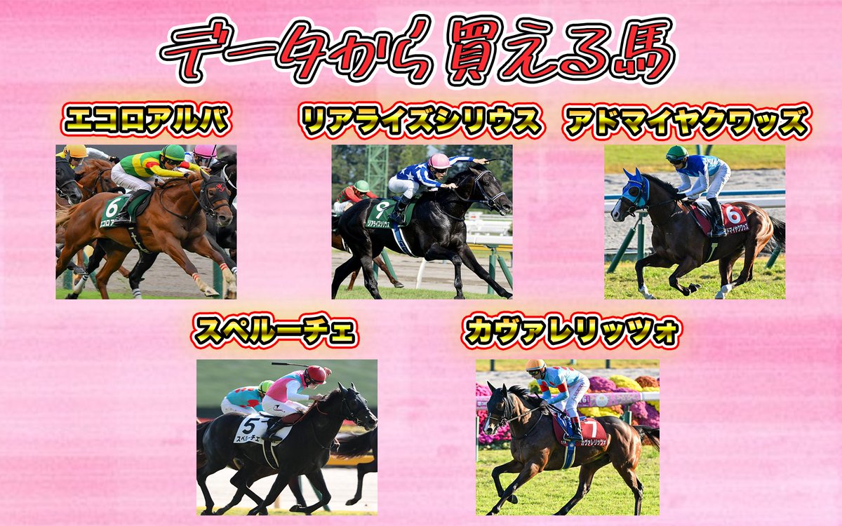 おつぱおー🩵💛

朝日杯FSのデータ推奨馬🐎
【消せる馬＆買える馬】

先週はデータから🎯
✅スターアニス（２人気１着）
✅タイセイボーグ（６人気３着）

今回のデータも予想の参考にしてね🫶
いいねとRTの応援も宜しく🙇‍♀️🤍
⬇️