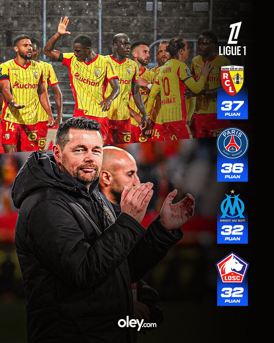 oleycom's tweet image. Lens, Fransa Ligue 1’de yoluna lider devam ediyor! Puan durumu sizinle.