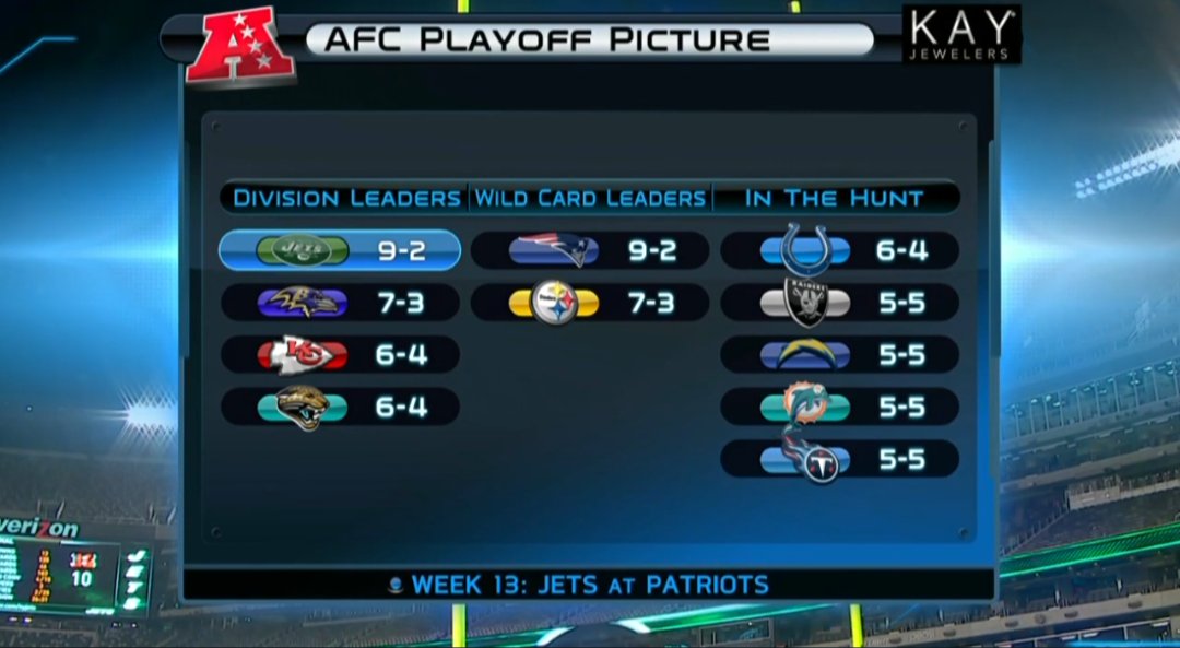 New York Jets History tweet media