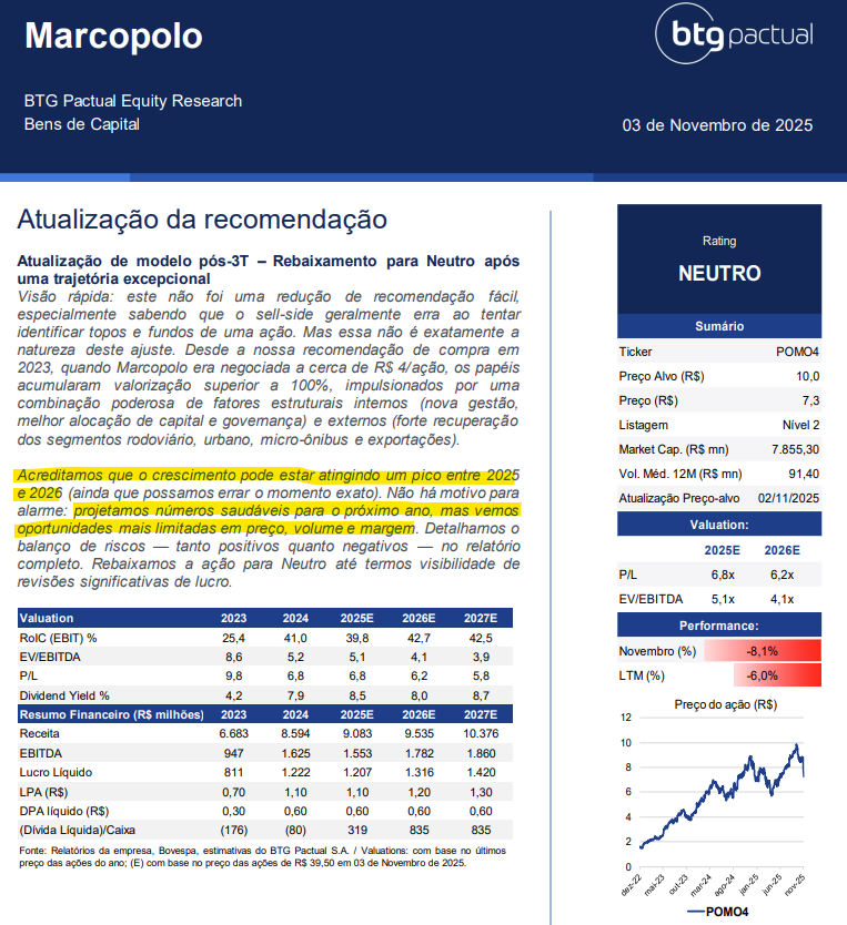 oaklimee's tweet photo. Controlador segue comprando. 
+R$8.5mm em nov/25, médio de 6,11 reais
Já o sellside... https://t.co/HlhwWO15I8