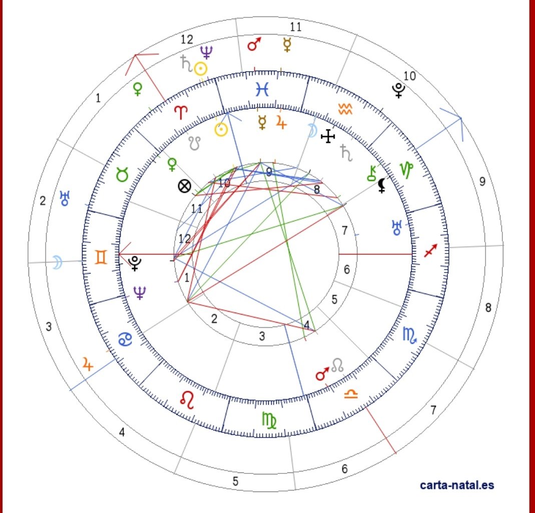 🇦🇷Astro☄️- 🇦🇷⭐⭐⭐ tweet media