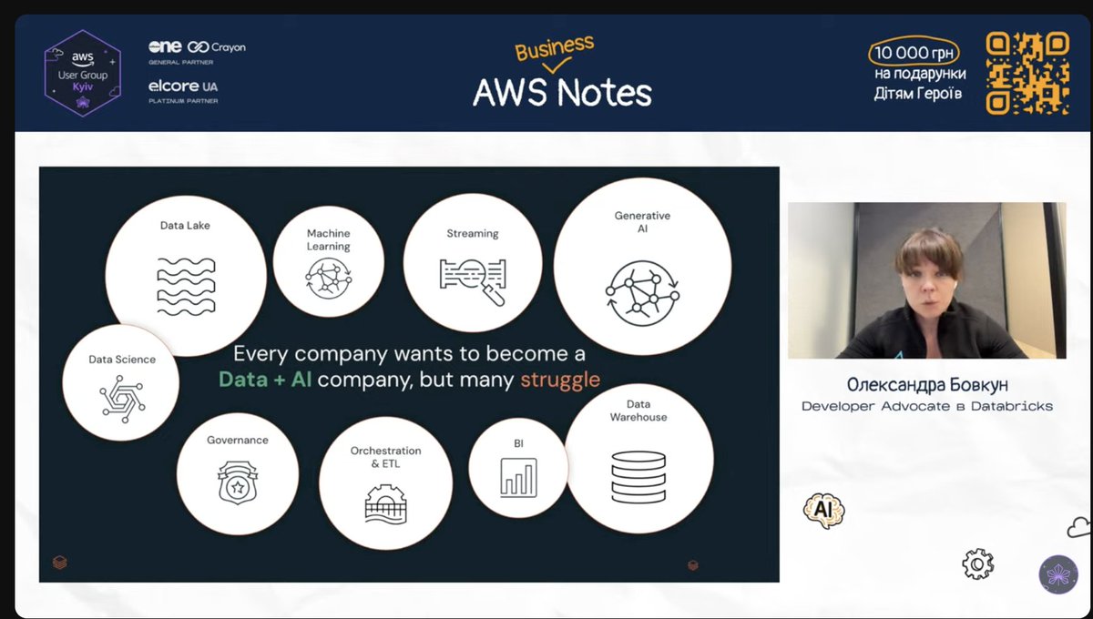 AWS User Group Kyiv 🇺🇦 tweet media