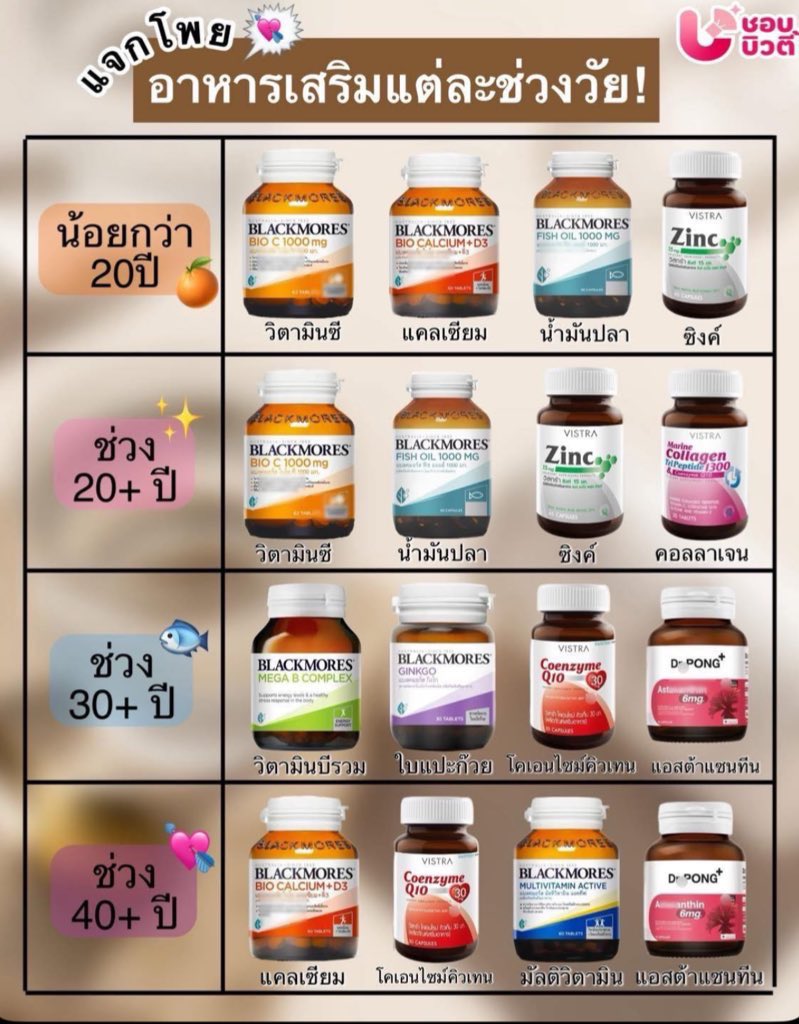 poppy_rjk's tweet image. แปะไว้ค่ะ มีประโยชน์มาก🌟🌟🌟