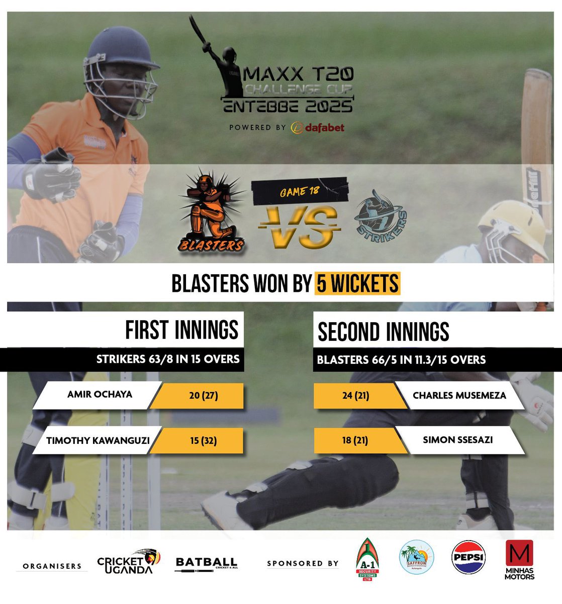 BatballO's tweet photo. Match-day 10 | Result 

Blasters continue their tournament dominance with a 5-wicket win over Strikers.

Warriors cruise to a 34-run win over Royals.

#MaxxT20CC2025 #Cricket4All https://t.co/ZefNjebwsZ