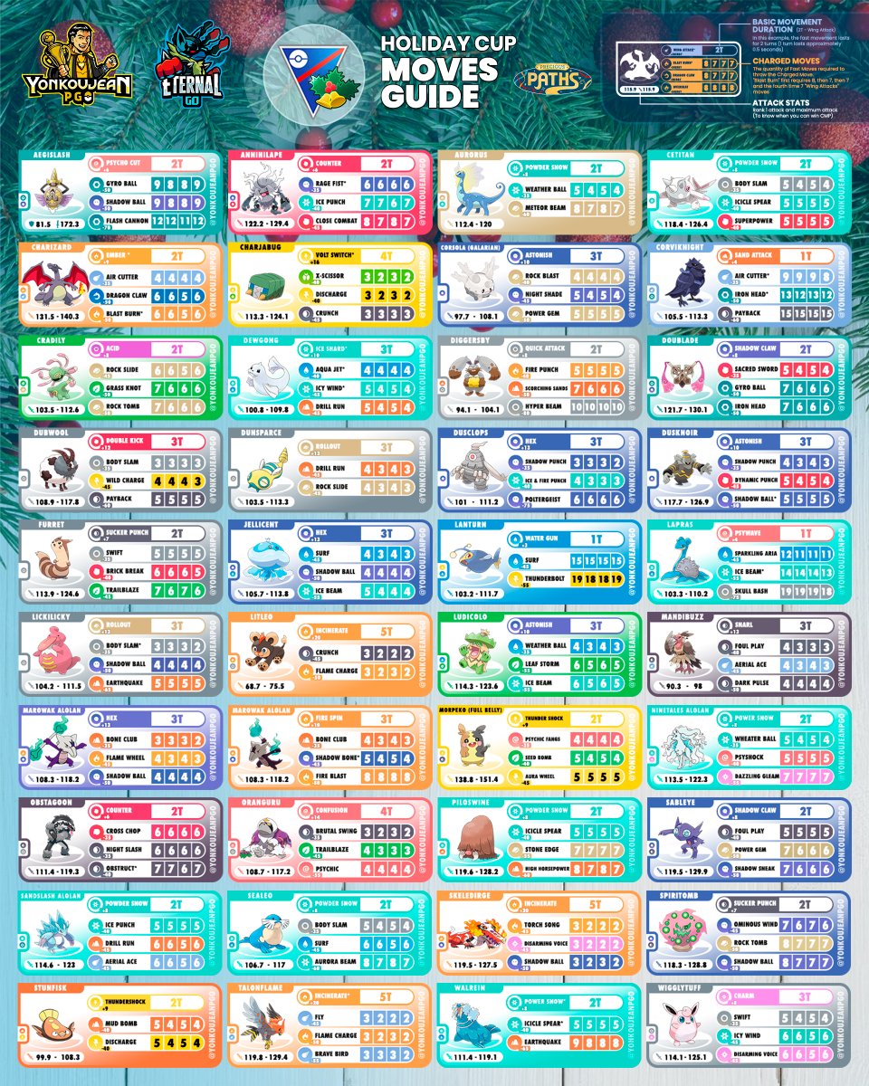 yonkoujean's tweet image. Holiday Cup: Great League Edition - MOVES GUIDE - Go Battle League Season 25

(Download link in HD and future updates in the comments of this post)

#holidaycup #GOBattleLeague #GBL #PokemonGO #PokemonGOApp #pokemon #ポケモンGO #ポケモン #ホリデーカップ