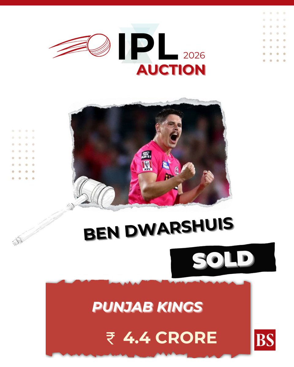 bsindia's tweet photo. #IPL2026Auction | Punjab Kings buy Australian pacer #BenDwarshuis for Rs 4.4 crore
Catch LIVE updates 👉 https://t.co/1mcCbuJdKL
#IPLAuction #iplauction2026 #IPL #IPLAuctionlive #IPL2026Auction https://t.co/XpuIFMQ3Bn