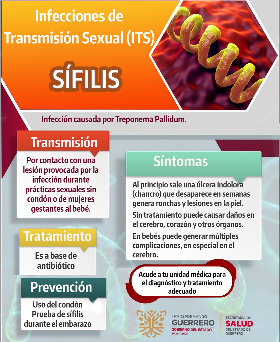 SSaludGro's tweet image. Infórmate y protégete de las ITS🩺

La sífilis es una ITS prevenible y curable, si no se trata, puede causar graves problemas de salud.

Recuerda que el uso correcto del condón durante las relaciones sexuales, es una manera de prevenir esta y otras ITS.

 #SaludSexual