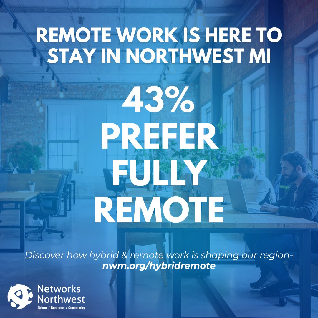 NetworksNWest's tweet photo. 📣 Remote Work Is Here to Stay in NW Michigan!
Northern Michigan communities can support teleworkers with broadband, coworking spaces, and childcare-friendly hubs.
📖 Read the full TC Ticker article and report in the comments section

#RemoteWork #HybridWork #NetworksNorthwest https://t.co/mdDAaazRpD