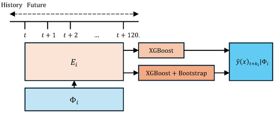 forecast_MDPI's tweet photo. 📢 Recent publication in #Forecasting!

📘 Probabilistic Demand Forecasting in the Southeast Region of the Mexican Power System Using Machine Learning Methods

✍️ Ivan Itai Bernal Lara et al.

🔗 https://t.co/v0cQ4YCeVE

#EnergySystems #PowerSystemAnalysis #ElectricityDemand https://t.co/0oSmOwlvzj