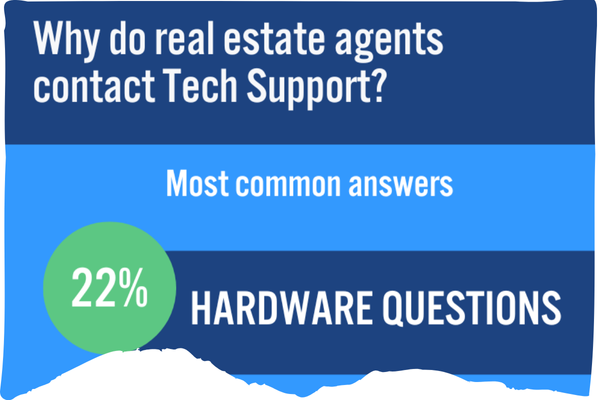 When an agent’s tech breaks mid-transaction, support becomes a member benefit fast. 📞

This article looks at <a href="/techhelpline/">Tech Helpline</a>, a real estate-focused support service built by <a href="/floridarealtors/">Florida Realtors</a> that has handled tens of thousands of calls over more than 25 years. The takeaway for MLSs