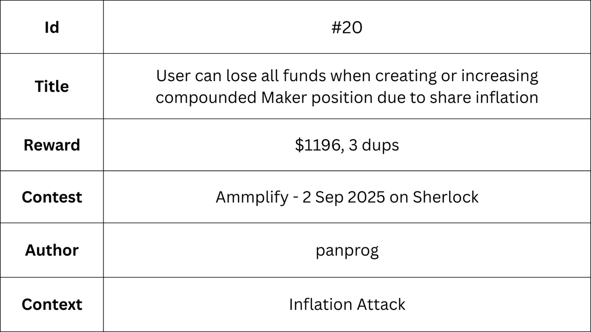 0xSimao's tweet photo. 1️⃣ The Contest Academy - Bug Deep Dive #20
https://t.co/W9RPue4mZ6 https://t.co/45u29pf60F