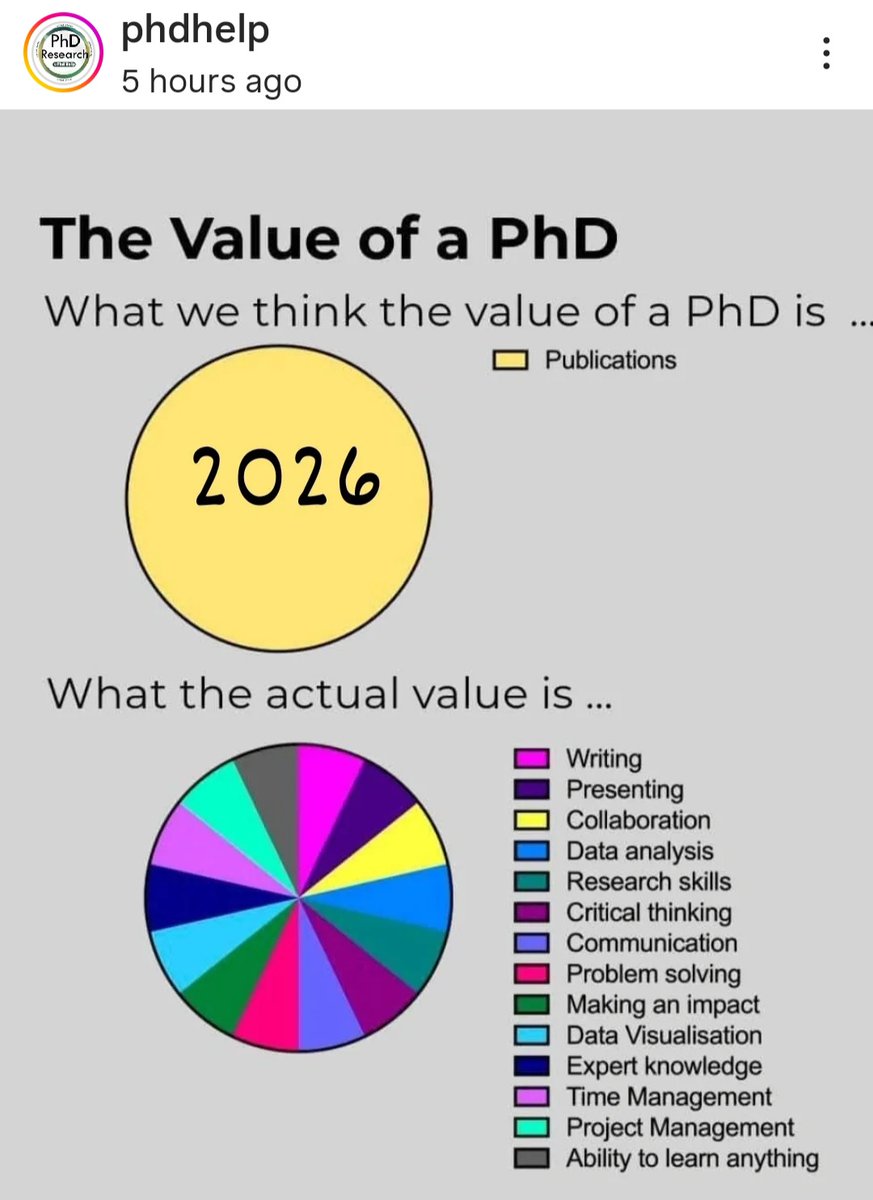 Happy Researchers (@hapyresearchers) on Twitter photo 