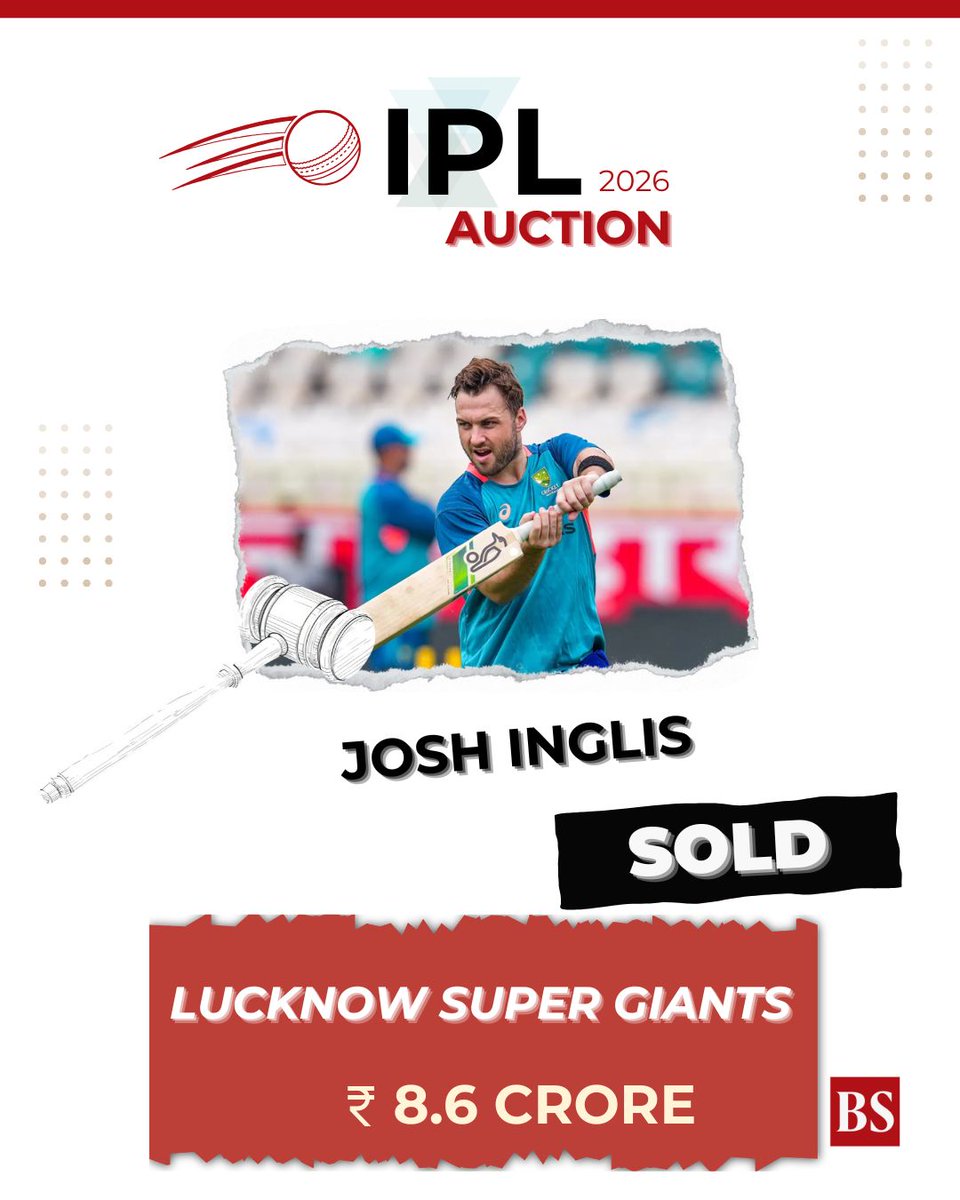 bsindia's tweet photo. #IPL2026Auction | #LSG bag Australia wicket-keeper batter #JoshInglis for a whopping Rs 8.6 crore
Catch LIVE updates 👉 https://t.co/1mcCbuJdKL
#IPLAuction #iplauction2026 #IPL #IPLAuctionlive #IPL2026Auction https://t.co/STrX9t7fMs