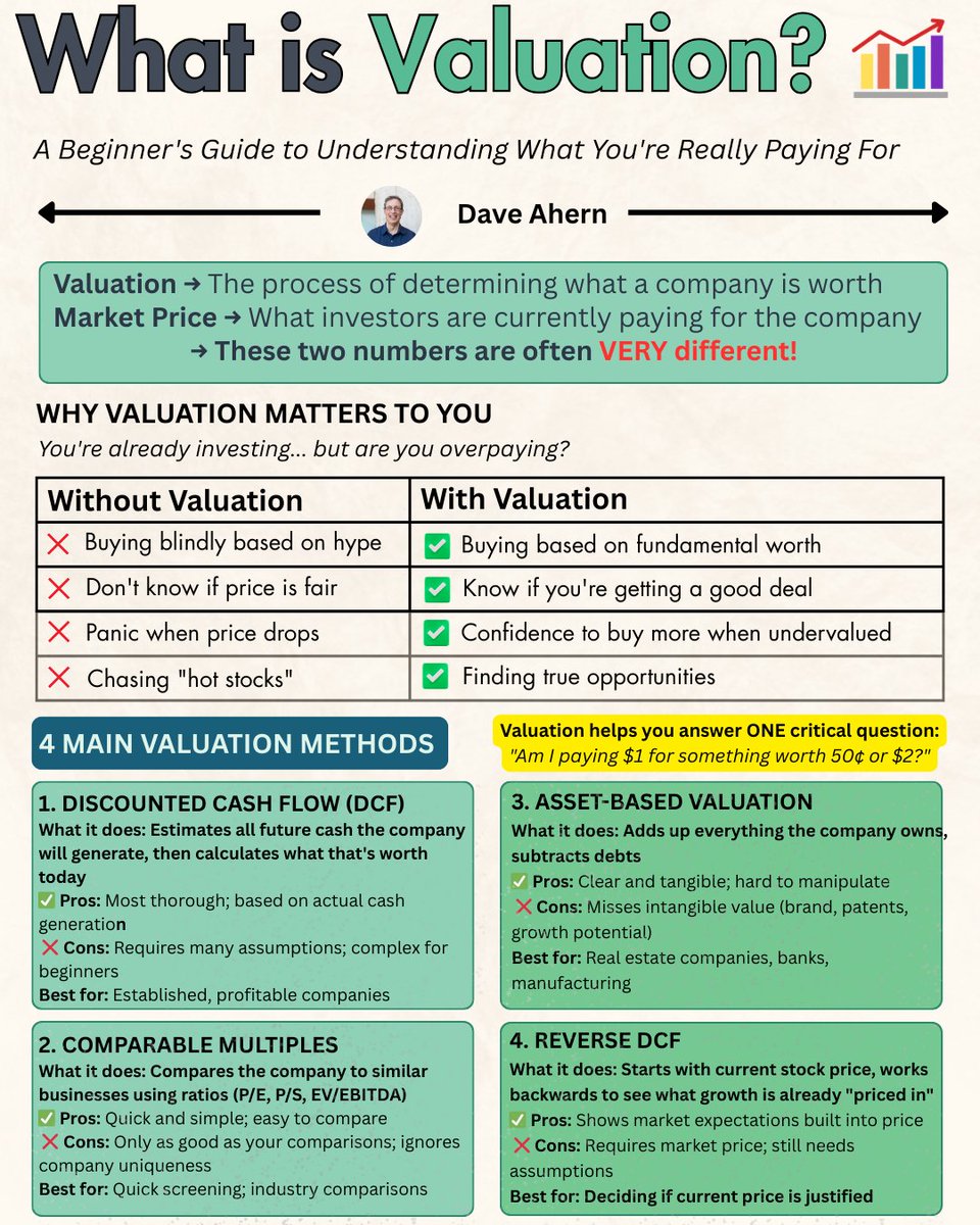 What is Valuation?