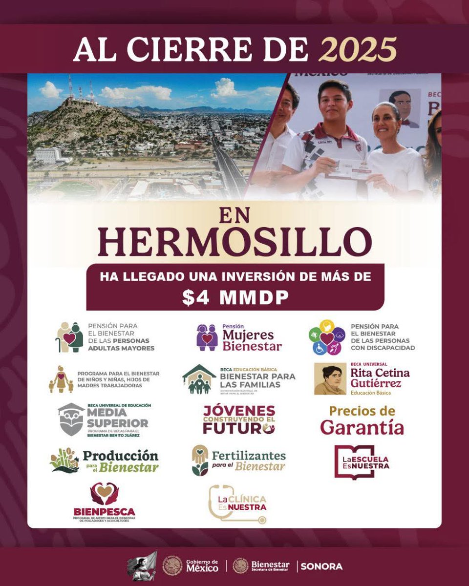Más de 4 mil millones de pesos llegaron a Hermosillo con los programas de bienestar.
Para que se valore lo que ello significa, el presupuesto del ayuntamiento fue de 5,400 millones.
La diferencia es que el recurso federal se distribuye directo a la gente y en todos los rincones