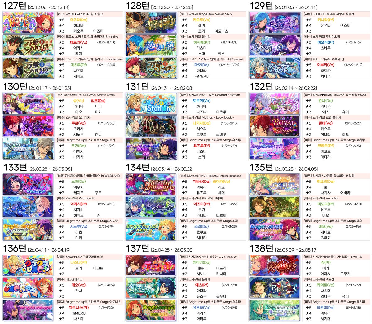 🗓️ 앙스타 한뮤직 이벤트 일정표

• 127턴 유우타 하코 ~ 138턴 슈 하코
• 투어는 밑줄 표시 캐릭터가 300만 포인트 보상
