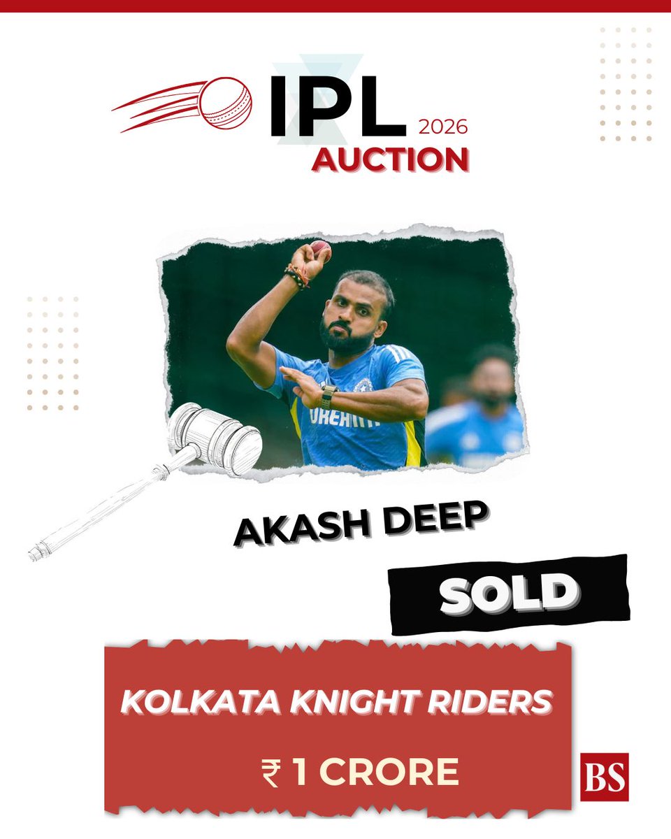 bsindia's tweet photo. #IPL2026Auction | #KKR buy Indian pacer #AkashDeep for a base price of Rs 1 crore
Catch LIVE updates 👉 https://t.co/1mcCbuJdKL
#IPLAuction #iplauction2026 #IPL #IPLAuctionlive #IPL2026Auction https://t.co/qX3l1Ow09F