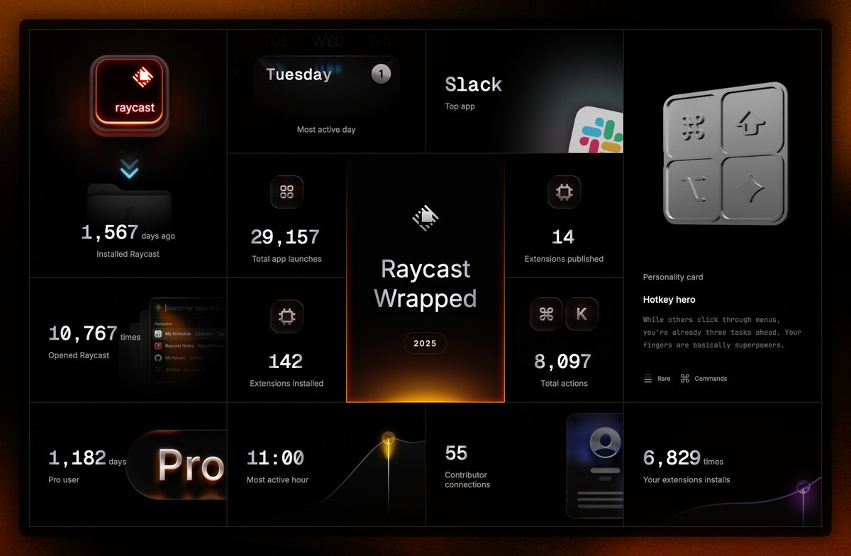 Pedro Duarte tweet media