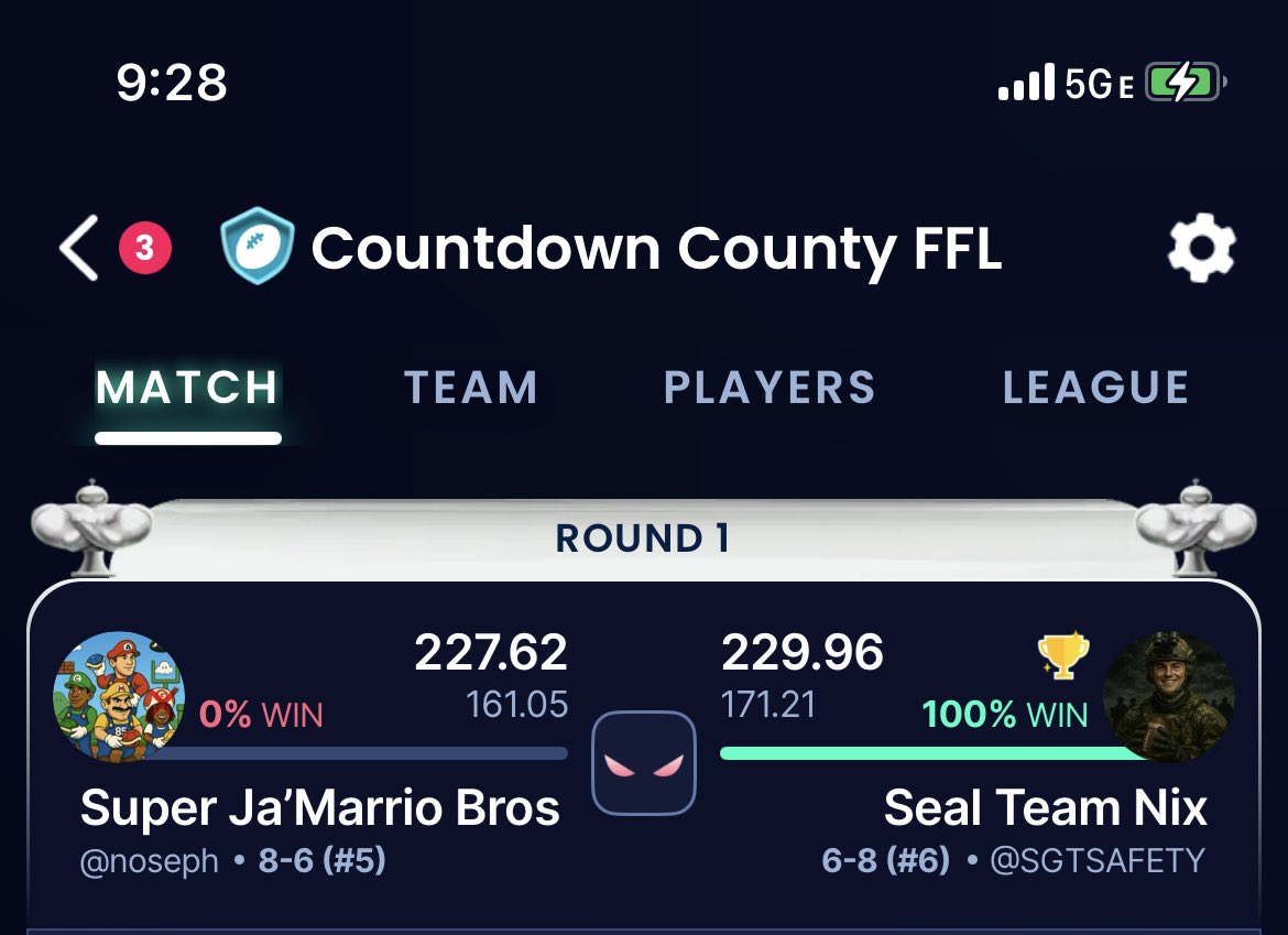 COUNTDOWNFFL's tweet photo. THIS LEAGUE!!!

Both wildcard teams have won their first round of the playoffs and will advance to the semifinals!

Congrats to Alex and Kyle. Both teams look primed to make a run. 

Kyle’s next matchup is #1 seed Chase
Alex next matchup is #2 seed Branden https://t.co/v1XaFTX5Nq