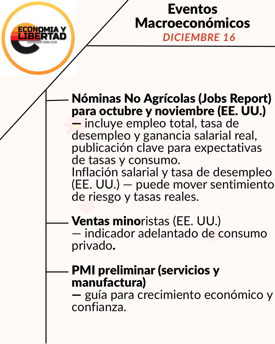 Eventos Macroeconómicos y Gubernamentales Importantes (EE. UU. y Global)

📊 Indicadores Económicos Relevantes

Estos eventos son considerados de impacto medio-alto por los mercados financieros: