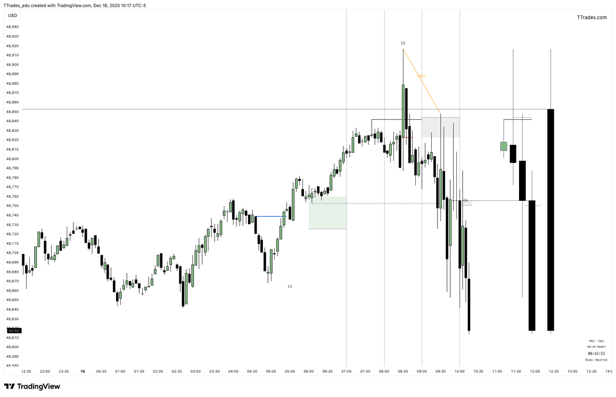 TTrades🦍 tweet media