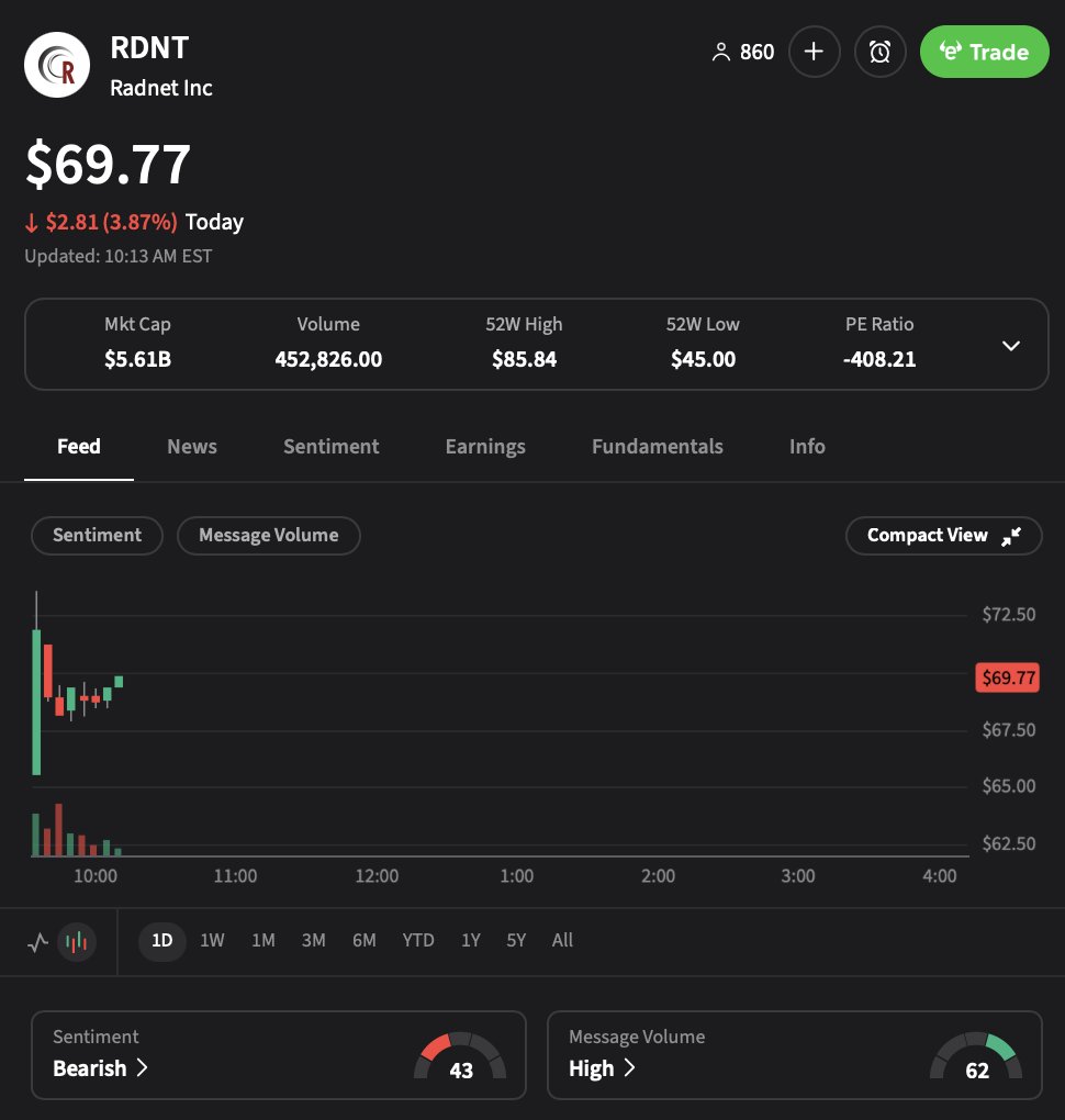 💹STOCKTWITS : "Bethany McLean svela la verità su RadNet: l'illusione dell'AI che fa lievitare le valutazioni"