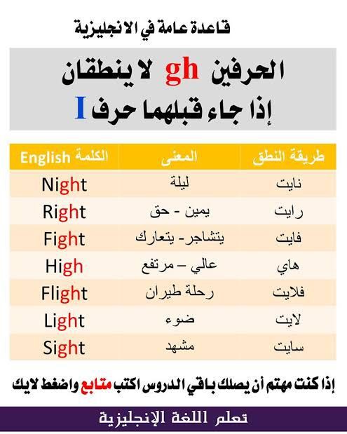 لا تضيع وقتك بين المصادر الخطأ لتعلم الانجليزية هذي أفضل 50 سؤال وجواب في اللغة الإنجليزية !!