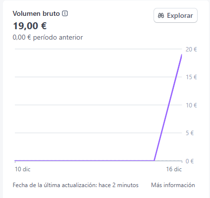 I launched MiroMiro less than 24h ago.

Today: my 