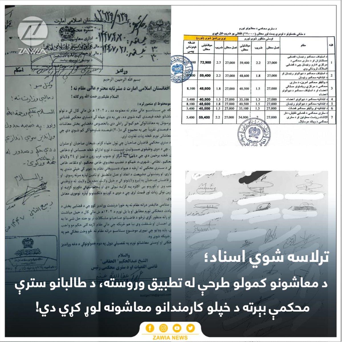 ZawiaNews's tweet photo. د طالبانو د سترې محکمې مسلکي محررين او اداري کارمندان د معاشونو له کموالي شکايت کوي او د دوی په وينا، د قاضیانو او اداري پرسونل په څېر بايد د دوی معاشونه هم بېرته په پخواني ډول شي. 

زاويه نيوز ته دغه يو سند رسېدلی، چې ليدل کېږي د طالبانو قاضي القضات او د سترې محکمې رئيس عبدالحکیم حقاني بېرته د خپلو قاضيانو او ا��اري کارمندانو معاشونه د ملا هبت الله په دفتر لوړ کړي دي. 

خو د معاشونو لوړولو په طرحه کې مسلکي محررين او د ټيټې کچې اداري کارمندان له پامه غورځول شوي دي: «دوی هر يو ته شاوخوا سل  زره افغانۍ معاشونه شول، خو زموږ هماغه ۸ زره افغانۍ پاتې شول.» 

طالبانو روان لمريز کال د معاشونو د کمولو طرحې په تطبيق سره د لګښتونو د کمولو پراخ کمپاين ترسره کړ، خو وروستي معلومات دا دي، چې دوی يو په يو بېرته د خپلو خلکو معاشونه لوړ کړي او هماغه د ټيټې کچې خلکو معاشونه کم پاتې شول. 

#فساد