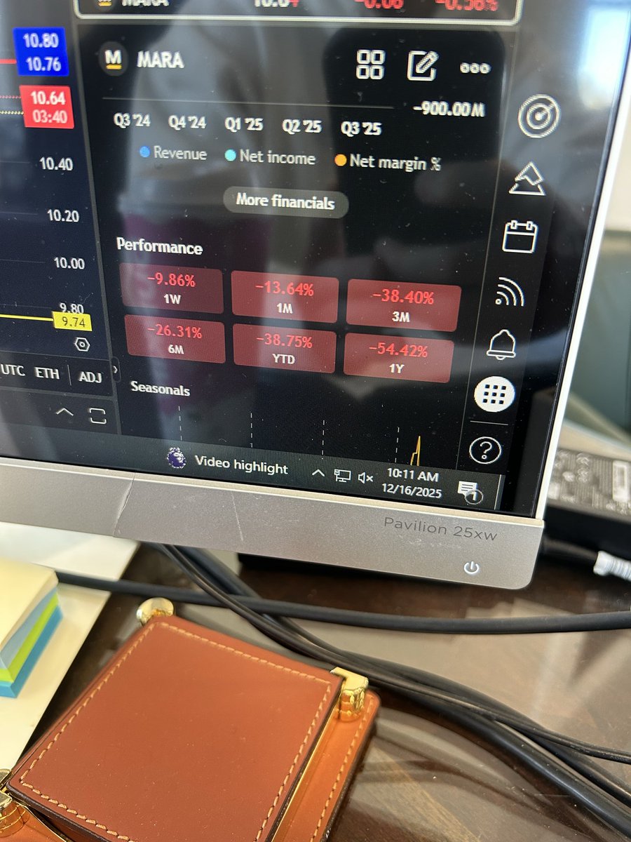 ryleonard10's tweet photo. Just disgusting. @fgthiel what are you doing ? The last 3 months nearly down -40% is wild. Please tell me how this will change in 2026? What are you doing to fix this? $MARA $BTC https://t.co/yPCkzZHA22