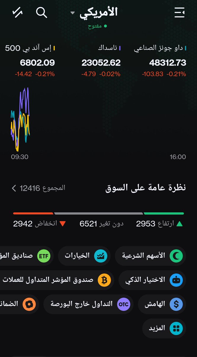 Mr_Falcoon1's tweet photo. المؤشرات ما زالت باللون الاحمر🔴

مب الضرورة نتداول كل يوم أحياناً في اوقات ما يسمح التداول فيها❌

مثل هذة الايام خصوصاً وحناداخاين على بداية عام جديد2026

نصيح حافظ هلى محفظتك ولا تغامر
وبالاخص هذة الاسبوعين ✋

 https://t.co/oSuNBrtb41
#SPX
#السوق_الامريكي 
#ناسداك https://t.co/0HXl77SCEv