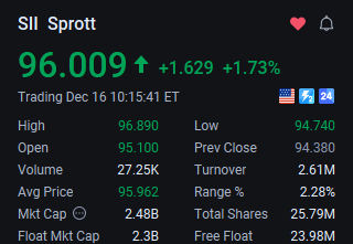 DavisChartdva's tweet photo. $SII
With the precious metals bull market continuing (gold and silver prices hitting record highs), Sprott's assets under management and revenue are expected to continue to expand.
#Trend #Volatility #LongTermHolding #MarketAnalysis https://t.co/xruZ9yeHUQ