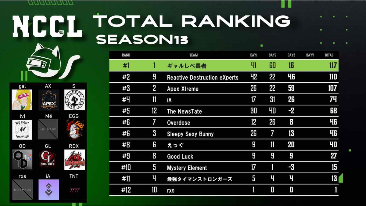 Newstate Cat Custom 公式 tweet media