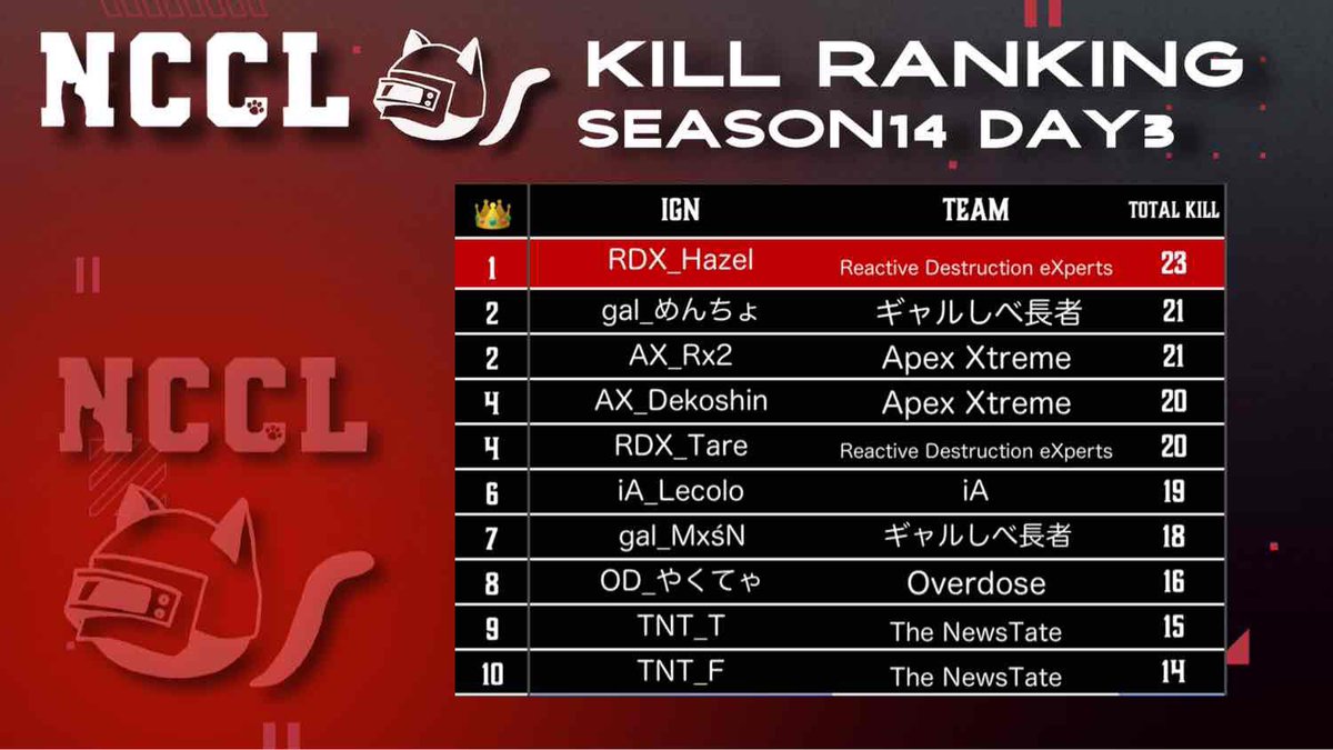 Newstate Cat Custom 公式 tweet media