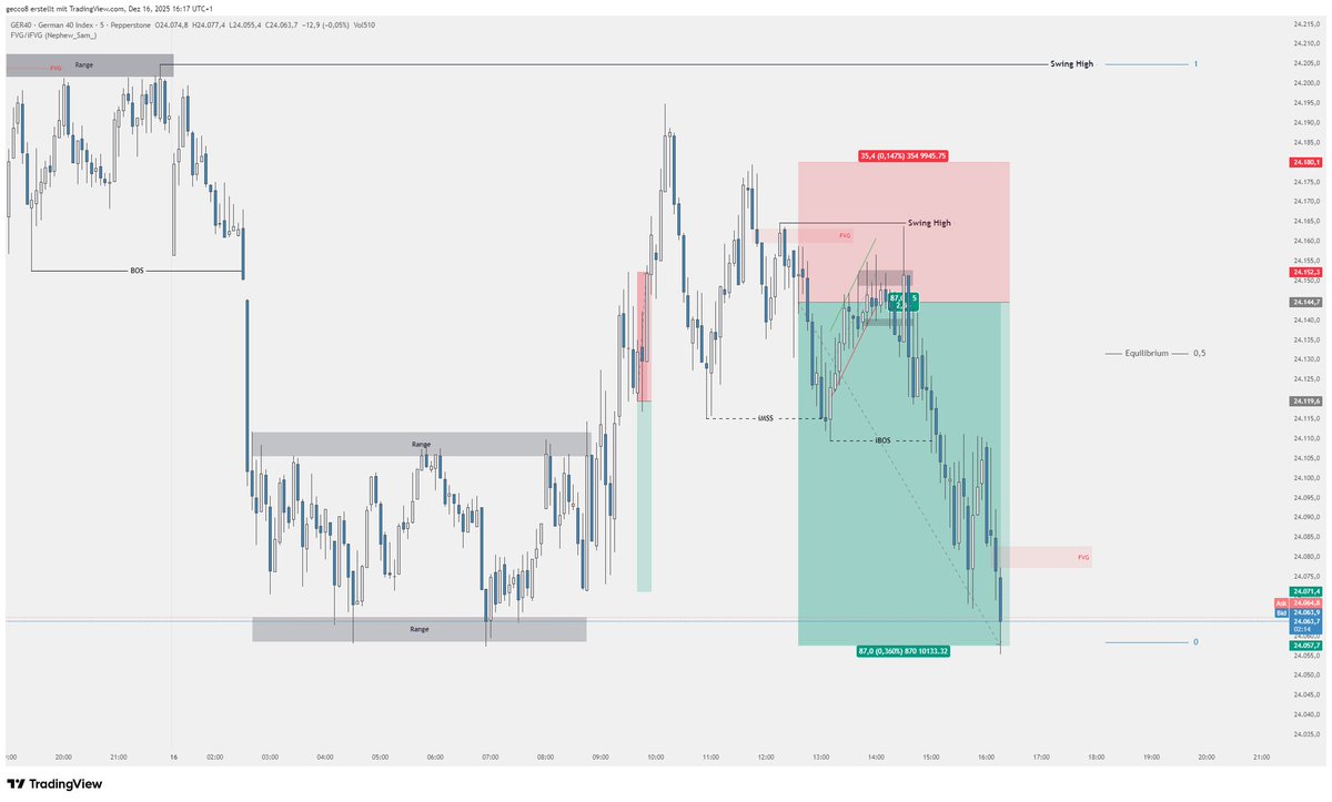 Alphamonics Trader tweet media
